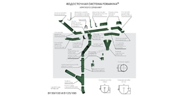 Тройник трубы Металл Профиль Foramina PUR D100 RAL 7024